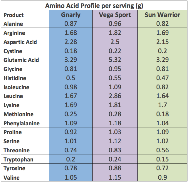 Aminoacidprofile